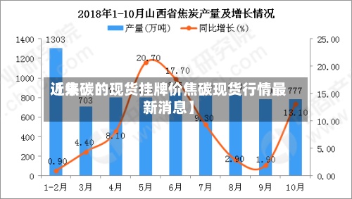 近来【焦碳的现货挂牌价焦碳现货行情最新消息】