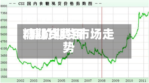 糖期货费用/糖价期货市场走势-第2张图片