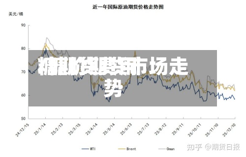 糖期货费用/糖价期货市场走势