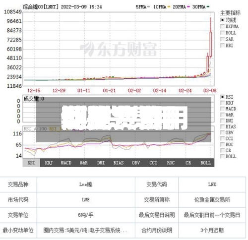 期货费用、现货费用/期货费用现货费用倒挂