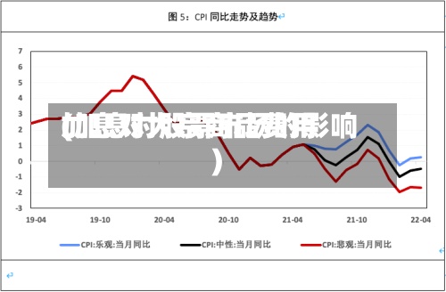 加息对大宗商品费用(加息对股票市场的影响)