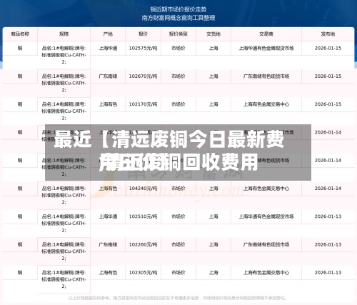 最近【清远废铜今日最新费用
,清远废铜回收费用
今日价】-第3张图片
