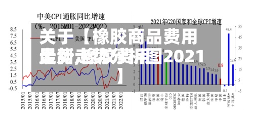 关于【橡胶商品费用走势,橡胶费用最新走势分析图2021】-第3张图片