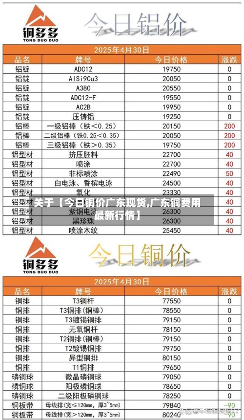 关于【今日铜价广东现货,广东铜费用最新行情】-第2张图片