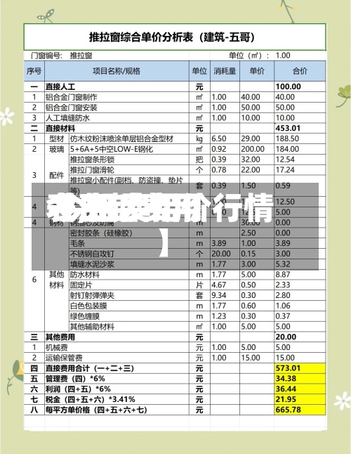 【费铝费用今日铝费用表,铝费用 今日废铝价行情】