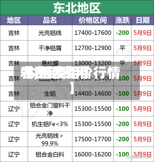 【费铝费用今日铝费用表,铝费用 今日废铝价行情】-第2张图片