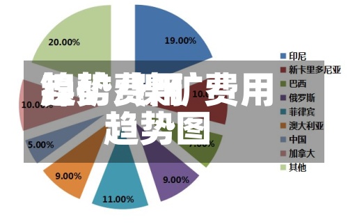 镍矿费用趋势/镍矿费用趋势图