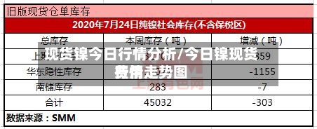 现货镍今日行情分析/今日镍现货费用行情走势图-第2张图片