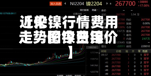 近来【伦镍行情费用走势伦镍费用走势图今日镍价】