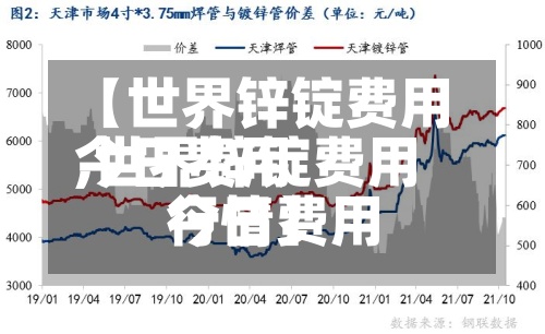 【世界锌锭费用
今日费用
,世界锌锭费用
今日费用
行情】-第2张图片