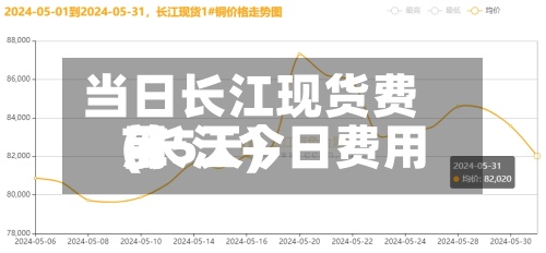 当日长江现货费用(长江今日费用前5天)