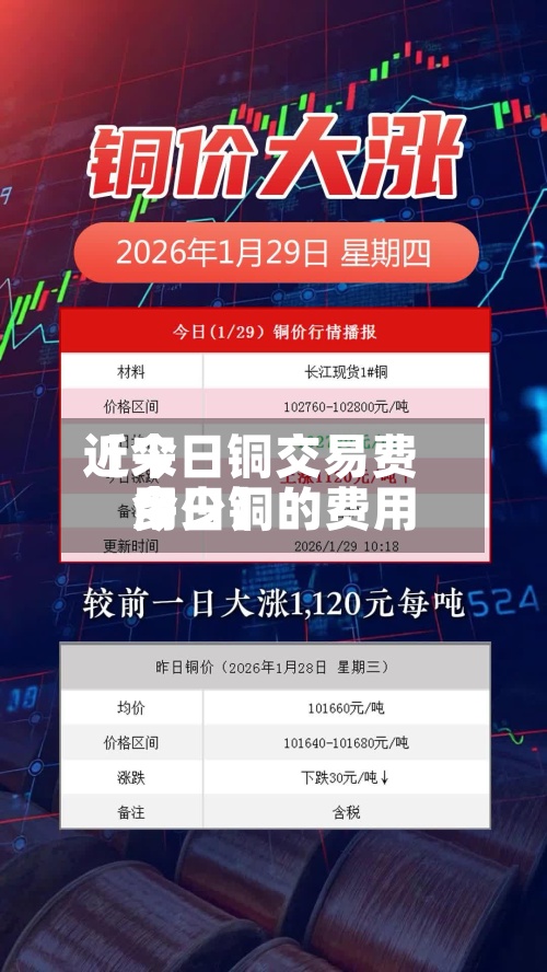 近来【今日铜交易费用今日铜的费用多少】-第2张图片