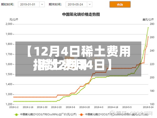 【12月4日稀土费用,稀土费用指数2月24日】-第2张图片