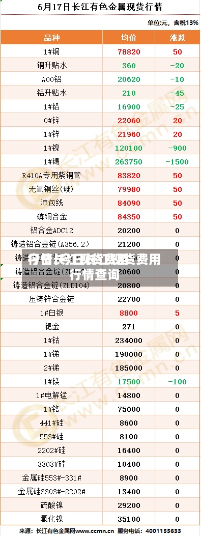 今日长江现货费用行情/今日长江现货费用行情查询-第2张图片