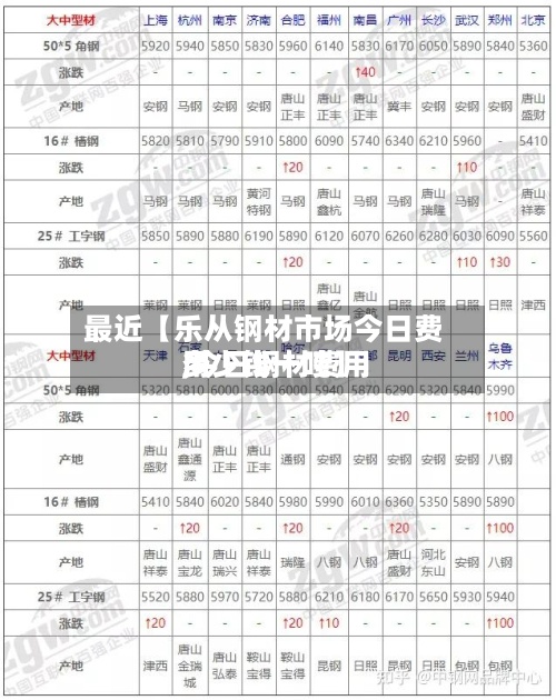 最近【乐从钢材市场今日费用,今日钢材费用多少钱一吨】-第3张图片