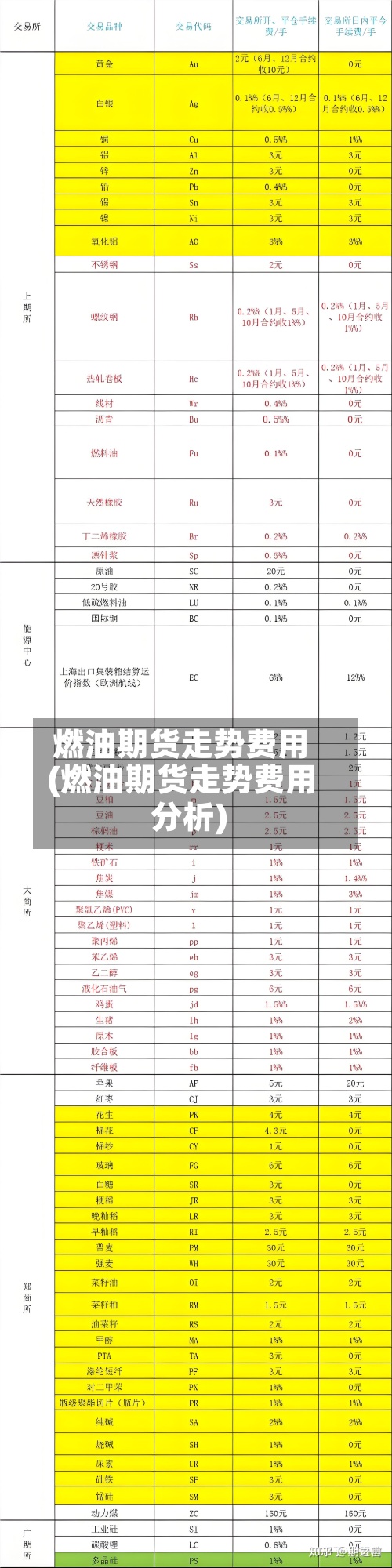 燃油期货走势费用(燃油期货走势费用分析)-第3张图片