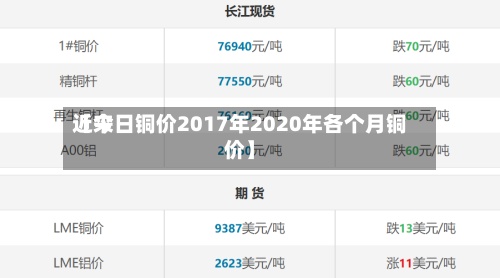 近来【今日铜价2017年2020年各个月铜价】-第2张图片