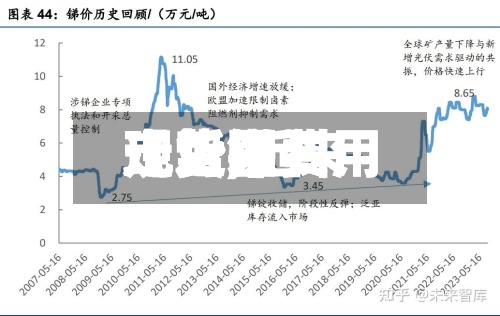 【近来
现货锑费用
走势,近来
现货锑费用
走势图】-第2张图片