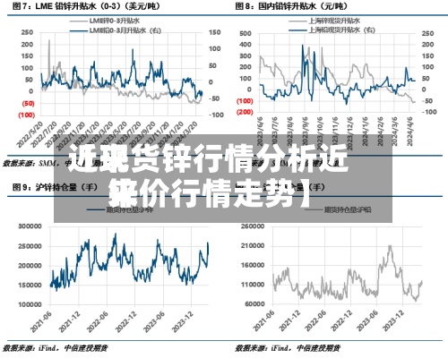 近来【现货锌行情分析近来锌价行情走势】