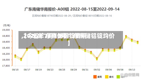 【今曰广东南储铝锭费用,2026年7月10号广东南储铝锭均价】