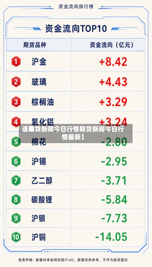 近来【期货新闻今日行情期货新闻今日行情最新】