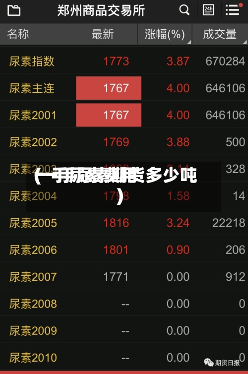 一手尿素费用(一手尿素期货多少吨)