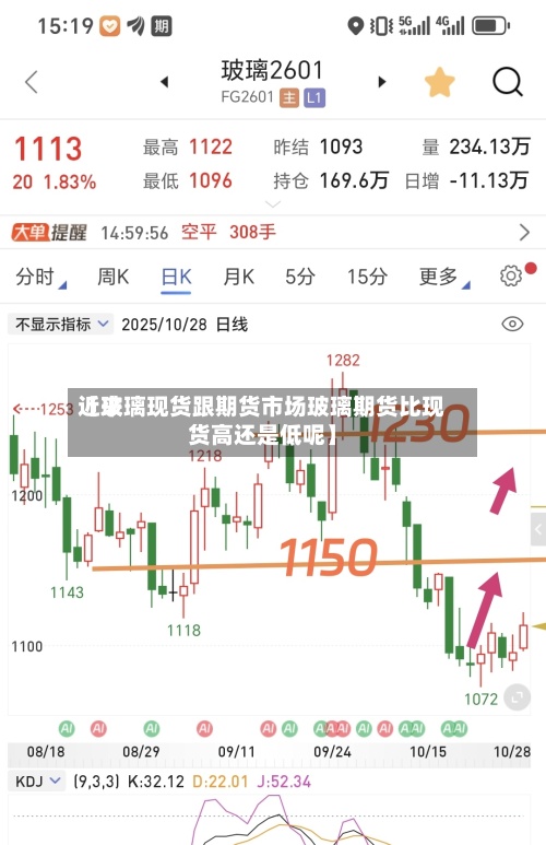 近来
【玻璃现货跟期货市场玻璃期货比现货高还是低呢】-第3张图片