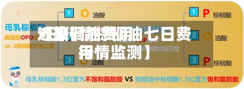 近来
【棕榈油费用
7日行情棕榈油七日费用
行情监测】-第2张图片