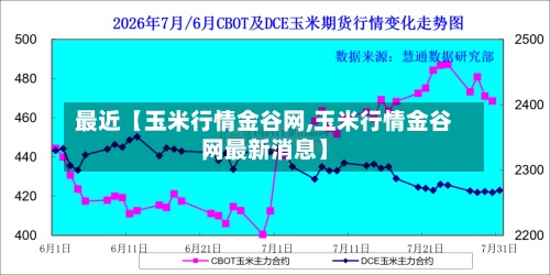 最近【玉米行情金谷网,玉米行情金谷网最新消息】-第3张图片