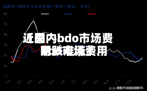 近来【国内bdo市场费用bdo市场费用易跌难涨】-第2张图片