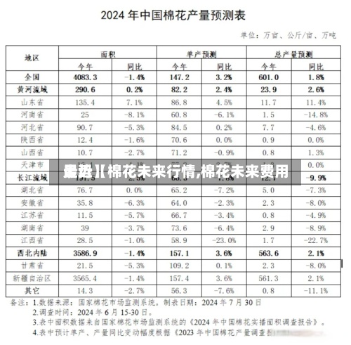 最近【棉花未来行情,棉花未来费用
走势】-第2张图片