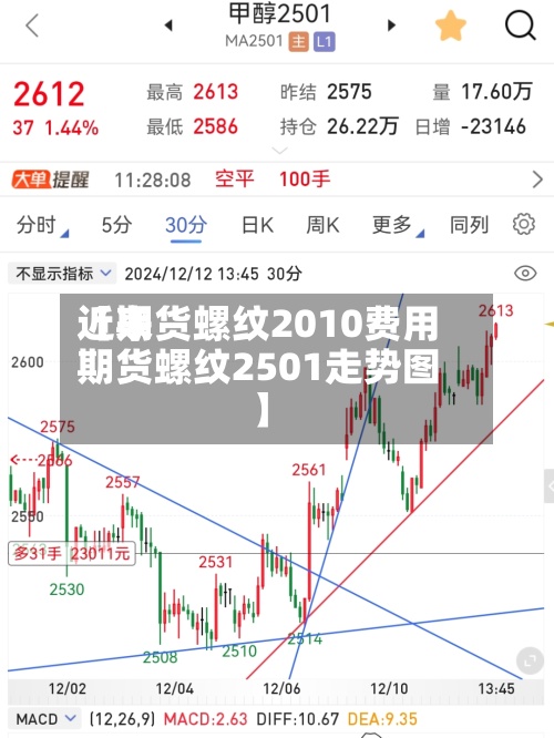 近来
【期货螺纹2010费用
期货螺纹2501走势图】-第3张图片