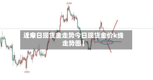 近来【今日现货金走势今日现货金价k线走势图】