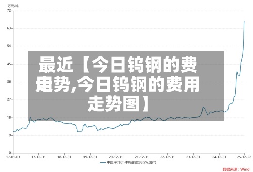 最近【今日钨钢的费用
走势,今日钨钢的费用
走势图】-第2张图片
