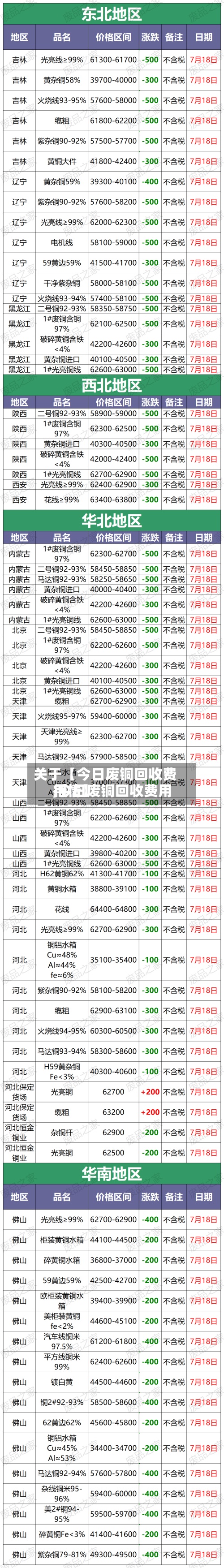 关于【今日废铜回收费用,今日废铜回收费用行情】-第3张图片