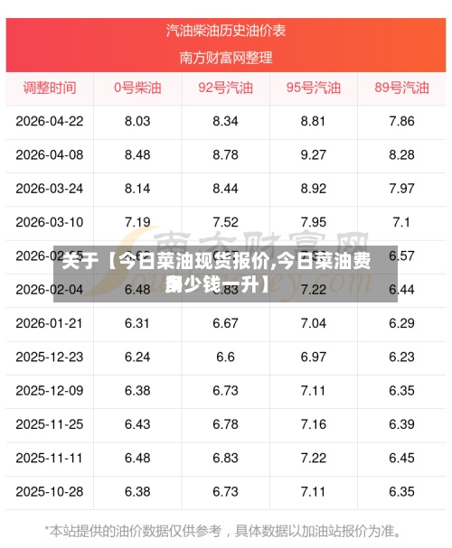 关于【今日菜油现货报价,今日菜油费用多少钱一升】-第3张图片