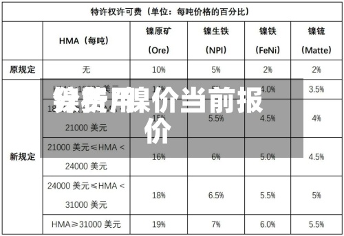 镍费用
分析/镍价当前报价-第3张图片