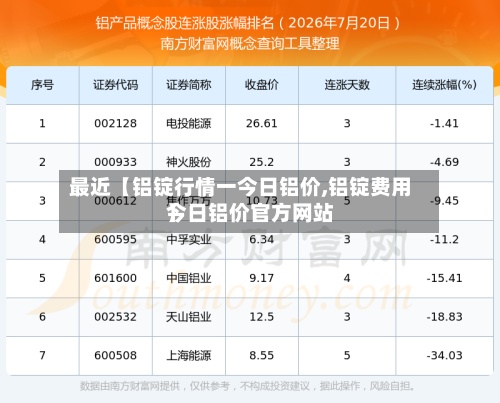 最近【铝锭行情一今日铝价,铝锭费用今日铝价官方网站】-第3张图片