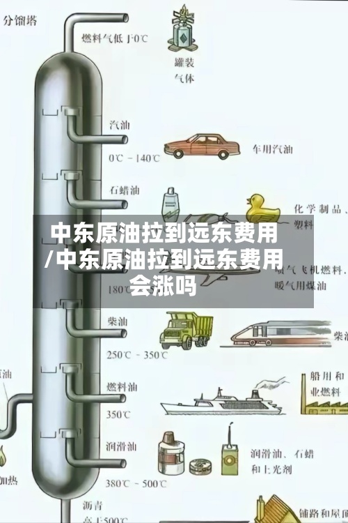 中东原油拉到远东费用/中东原油拉到远东费用会涨吗