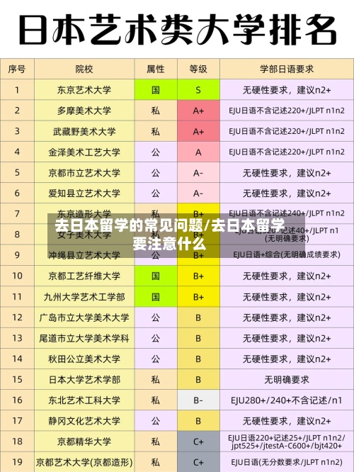 去日本留学的常见问题/去日本留学要注意什么-第2张图片