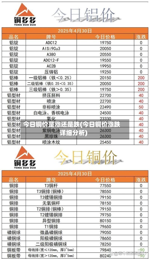 今日铜价是涨还是跌(今日铜价涨跌详细分析)