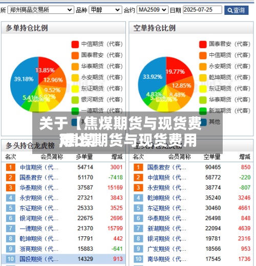 关于【焦煤期货与现货费用,焦煤期货与现货费用对比】-第2张图片