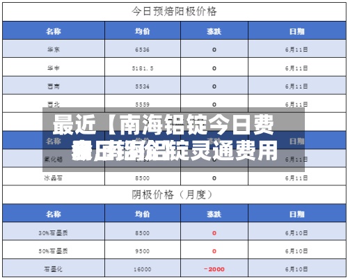 最近【南海铝锭今日费用表,南海铝锭灵通费用今日铝价】-第2张图片