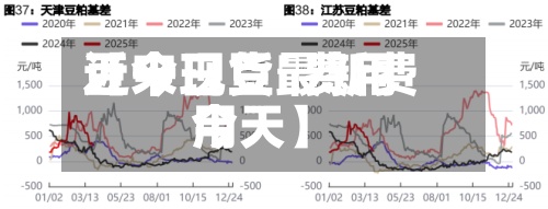 近来【今日豆粨费用豆一现货最新费用今天】-第3张图片