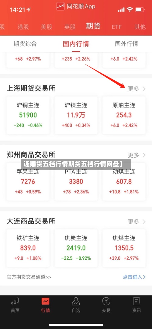 近来【期货五档行情期货五档行情网盘】-第2张图片