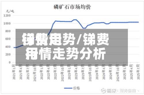 锑费用行情走势/锑费用行情走势分析-第3张图片