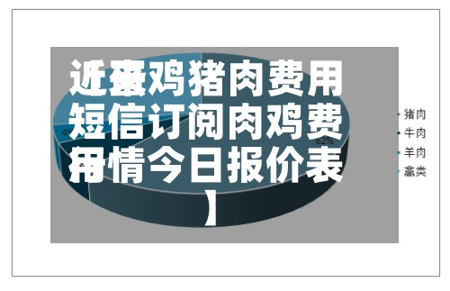 近来【蛋鸡猪肉费用短信订阅肉鸡费用行情今日报价表】-第3张图片
