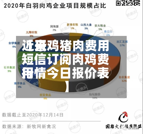 近来【蛋鸡猪肉费用短信订阅肉鸡费用行情今日报价表】-第2张图片