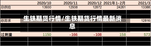 生铁期货行情/生铁期货行情最新消息-第2张图片