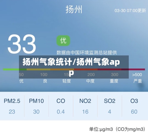 扬州气象统计/扬州气象app